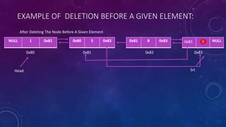 EXAMPLE OF DELETION BEFORE A GIVEN ELEMENT:
After Deleting The Node Before A Given Element
0x820x810x80
0x81 8 0x83NULL 1 0x81 0x80 5 0x83 NULL
0x83
Head
90x81
Srt
 