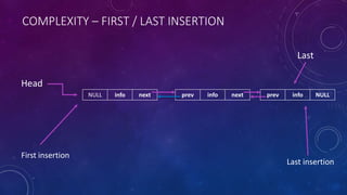 COMPLEXITY – FIRST / LAST INSERTION
prev info NULLprev info nextNULL info next
Head
First insertion
Last insertion
Last
 