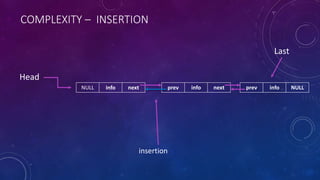 COMPLEXITY – INSERTION
prev info NULLprev info nextNULL info next
Head
insertion
Last
 