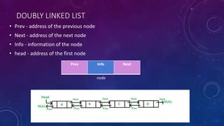DOUBLY LINKED LIST
• Prev - address of the previous node
• Next - address of the next node
• Info - information of the node
• head - address of the first node
Prev Info Next
node
 