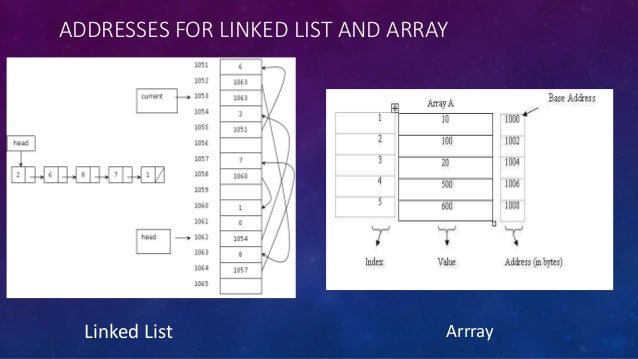 11 15 (doubly linked list)