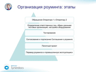 :Организация роуминга этапы
 