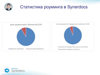 Статистика роуминга в Synerdocs
 