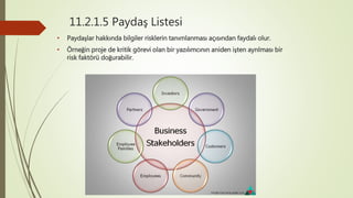 11.2.1.5 Paydaş Listesi
• Paydaşlar hakkında bilgiler risklerin tanımlanması açısından faydalı olur.
• Örneğin proje de kritik görevi olan bir yazılımcının aniden işten ayrılması bir
risk faktörü doğurabilir.
 