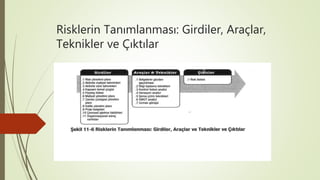 Risklerin Tanımlanması: Girdiler, Araçlar,
Teknikler ve Çıı
 