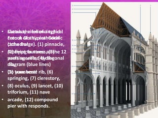 • Cutaway view of a typical
French Gothic cathedral
(John Burge). (1) pinnacle,
• (2) flying buttress, (3)
vaulting web, (4) diagonal
rib,
• (5) transverse rib, (6)
springing, (7) clerestory,
• (8) oculus, (9) lancet, (10)
triforium, (11) nave
• arcade, (12) compound
pier with responds.
• Sketch the follow ing3-d
cutout of a typical Gothic
cathedral.
• Attempt to name all the 12
parts specified by the
diagram (blue lines)
• Do your best!
 