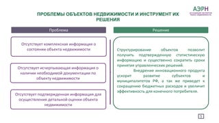 Проблема Решение
Отсутствует подтвержденная информация для
осуществления детальной оценки объекта
недвижимости
Отсутствует исчерпывающая информация о
наличии необходимой документации по
объекту недвижимости
Отсутствует комплексная информация о
состоянии объекта недвижимости Структурирование объектов позволит
получить подтвержденную статистическую
информацию и существенно сократить сроки
принятия управленческих решений.
Внедрение инновационного продукта
ускорит развитие субъектов и
муниципалитетов РФ, а так же приведет к
сокращению бюджетных расходов и увеличит
эффективность для конечного потребителя.
ПРОБЛЕМЫ ОБЪЕКТОВ НЕДВИЖИМОСТИ И ИНСТРУМЕНТ ИХ
РЕШЕНИЯ
5
 