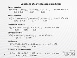 Equations of current account prediction
Export equation
Δ𝑒𝑡
𝑥
= 0.1 − 1.82 ∙ 𝑒𝑡−1
𝑥
+ 0.33 ∙ Δ𝑒𝑡−1
𝑥
+ 0.4 ∙ 𝑢 𝑡−12
(3.4) (-13.5) (4.02) (5.03)
𝑛 = 138, 𝑅2
= 0.74
Δ𝑖 𝑡
𝑚
= 0.05 − 1.45 ∙ 𝑖 𝑡−1
𝑚
+ 0.18 ∙ Δ𝑖 𝑡−1
𝑚
+ 0.44 ∙ 𝑢 𝑡−12
(2.0) (-10.8) (2.18) (5.64)
𝑛 = 138, 𝑅2
= 0.67
9
Import equation
Gold export equation
Δ𝑔𝑡
𝑑
= 20.94 − 0.88 ∙ 𝑔𝑡−1
𝑑
+ 0.19 ∙ 𝑢 𝑡−12
(6.38) (-10.31) (2.2)
𝑛 = 140, 𝑅2
= 0.44
Services equation
∆2
𝑠𝑡
𝑒
= −1.43∆𝑠𝑡−1
𝑒
− 0.40 ∙ 𝑠𝑡−6
𝑒
(-9.18) (-2.51)
𝑛 = 37, 𝑅2
= 0.75
Net Income
∆𝑖 𝑡
𝑛
= 39.98 − 0.47𝑖 𝑡−1
𝑛
+ 0.88 ∙ 𝑢 𝑡−12
(3.40) (-3.66) (29.34)
𝑛 = 44, 𝑅2
= 0.75
Equation of Current payment
∆𝑐𝑡
𝑇
= 11.24 − 0.84𝑐𝑡−1
𝑇
− 0.87 ∙ 𝑢 𝑡−12
(5.55) (-5.84) (-36.44)
𝑛 = 44, 𝑅2
= 0.57
 
