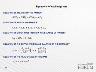 21
Equations of exchange rate
𝐵𝑂𝑃𝑡 = 𝐶𝐴𝐷𝑡 + 𝐶𝐹𝐴 𝑡 + 𝑁𝐸0
EQUATION OF BALANCE OF THE PAYMENT
EQUATION OF ASSETS AND FINANCE
𝐶𝐹𝐴 𝑡 = 𝐶𝐴0 + 𝐹𝐷𝐼𝑡 + 𝐹𝐴0 + 𝑂𝐼𝑡
EQUATION OF OTHER INVESTMENTS IN THE BALANCE OF PAYMENT
𝑂𝐼𝑡 = 𝑂𝐼0 + 𝜆 ∙ 𝐵𝐷𝑡
EQUATION OF THE SUPPLY AND DEMAND BALANCE OF THE CURRENCY
𝜀𝑡 = 𝛾 ∙
𝐵 𝑑 − 𝐵𝑠
𝐺𝐷𝑃 𝑡
= 𝛾 ∙
𝐵𝑂𝑃𝑡
𝐺𝐷𝑃𝑡
EQUATION OF THE REAL CHANGE OF THE RATE
𝜀𝑡 = 𝜋 − 𝑒 − 𝜋 𝑓
 
