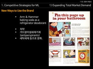 11장. 경쟁의 역동성
New Ways to Use the Brand
 Arm & Hammer
baking soda as a
refrigerator deodorant
 치약
 겨드랑이냄새제거제
(antiperspirants)
 세탁세제 등으로 분화.
1. Competitive Strategies for ML 1) Expanding Total Market Demand
 