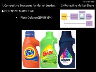 11장. 경쟁의 역동성
◆ DEFENSIVE MARKETING
 Flank Defense(플랭크 방어)
2) Protecting Market Share1. Competitive Strategies for Market Leaders
 