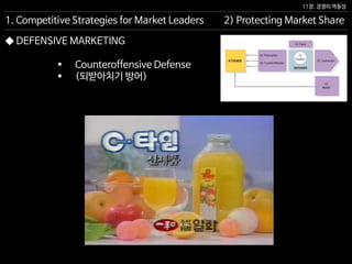 11장. 경쟁의 역동성
◆ DEFENSIVE MARKETING
2) Protecting Market Share1. Competitive Strategies for Market Leaders
 Counteroffensive Defense
 (되받아치기 방어)
 