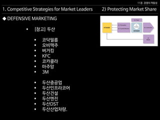 11장. 경쟁의 역동성
◆ DEFENSIVE MARKETING
 [참고] 두산
 코닥필름
 오비맥주
 버거킹
 KFC
 코카콜라
 마주앙
 3M
 두산중공업
 두산인프라코어
 두산건설
 두산엔진
 두산DST
 두산산업차량.
2) Protecting Market Share1. Competitive Strategies for Market Leaders
 