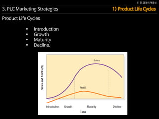 11장. 경쟁의 역동성
Product Life Cycles
 Introduction
 Growth
 Maturity
 Decline.
1) Product Life Cycles3. PLC Marketing Strategies
 