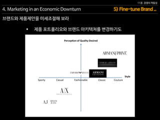 11장. 경쟁의 역동성
 제품 포트폴리오와 브랜드 아키텍쳐를 변경하기도
5) Fine-tune Brand ..4. Marketing in an Economic Downturn
브랜드와 제품제안을 미세조절해 보라
 