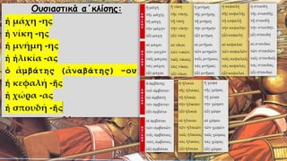 Η αγάπη του Αλεξάνδρου για τον Βουκεφάλα, ενότητα 11 Αρχαίων Α΄ Γυμνασίου