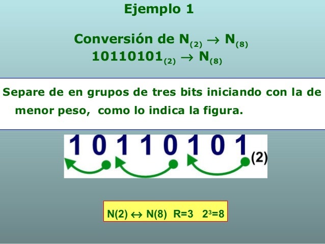 Conversiones entre sistemas numéricos