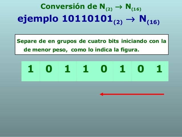 Conversiones entre sistemas numéricos
