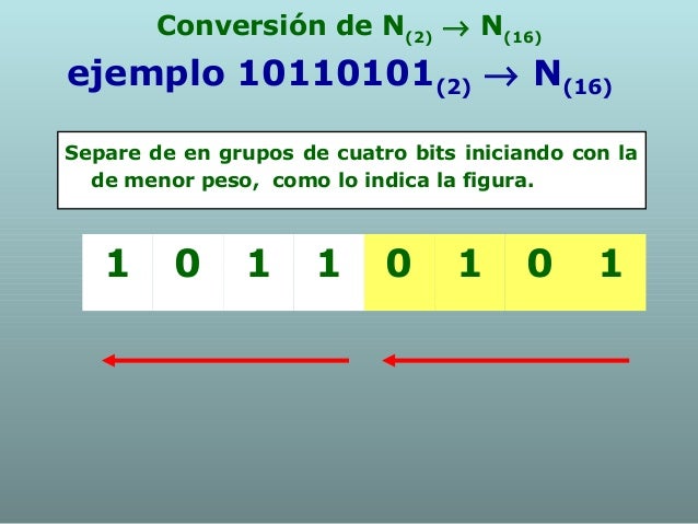 Conversiones entre sistemas numéricos