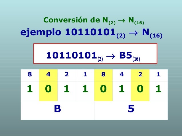 Conversiones entre sistemas numéricos