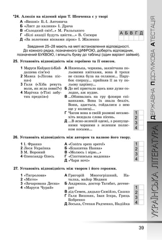 УКРАЇНСЬКАЛІТЕРАТУРА
39
ДЕРЖАВНАПІДСУМКОВААТЕСТАЦІЯ
*24.	 Алюзія на відомий вірш Т. Шевченка є у творі
A	«Вишні» Б.-І. Антонича
B	«Лист до калини» І. Драча
C	«Солодкий світ!..» М. Рильського
D	 «Білі акації будуть цвісти...» В. Сосюри
E	«За золотими вікнами зірок» І. Жиленко
Завдання 25–28 мають на меті встановлення відповідності.
До кожного рядка, позначеного ЦИФРОЮ, доберіть відповідник,
позначений БУКВОЮ, і впишіть букву до таблиці (один варіант зайвий).
25.	 Установіть відповідність між героїнею та її описом.
1	Маруся Кайдаш («Кай­
­дашева сім’я»)
2	Мавка («Лісова піс­
­ня»)
3	Галя («Хіба ревуть
воли, як ясла повні?»)
4	Марічка («Тіні забу-
тих предків»)
A	Низенька, чорнява, заквітчана по­
­льовими квітками, вона й трохи
не схожа була на селянок… Пару-
бок спершу... прийняв її за ту по-
льову царівну...
B	До неї пристало щось вже дуже со-
лодке, аж нудне.
C	...Обзивалась на гру флояри спі-
ванками. Вона їх знала безліч.
Вони, здається, гойдалися з нею
ще у колисці...
D	 Часом вона в своїй розмові несамо-
хіть вкидала слова пісень.
E	...В ясно-зеленій одежі, з розпуще-
ними чорними з зеленим полис-
ком косами...
26.	 Установіть відповідність між автором та назвою його твору.
1	І. Франко
2	Леся Українка
3	М. Вороний
4	Олександр Олесь
A	«Contra spem spero!»
B	«Блакитна Панна»
C	«Молюсь і вірю...»
D	 «Сікстинська мадонна»
E	«Чари ночі»
27.	Установіть відповідність між твором і його героями.
1	«Тигролови»
2	«Місто»
3	«Зачарована Десна»
4	«Маруся Чурай»
A	Григорій Многогрішний, На-
талка, майор Медвин
B	Андрюша, доктор Тагабат, дегене-
рат
C	дід Семен, дядько Самійло, Сашко
D	 Галя Вишняк, Іван Іскра, Гриць
Бобренко
E	Зоська, Степан Радченко, Надій­ка
А Б В Г Д
1
2
3
4
1
2
3
4
1
2
3
4
 