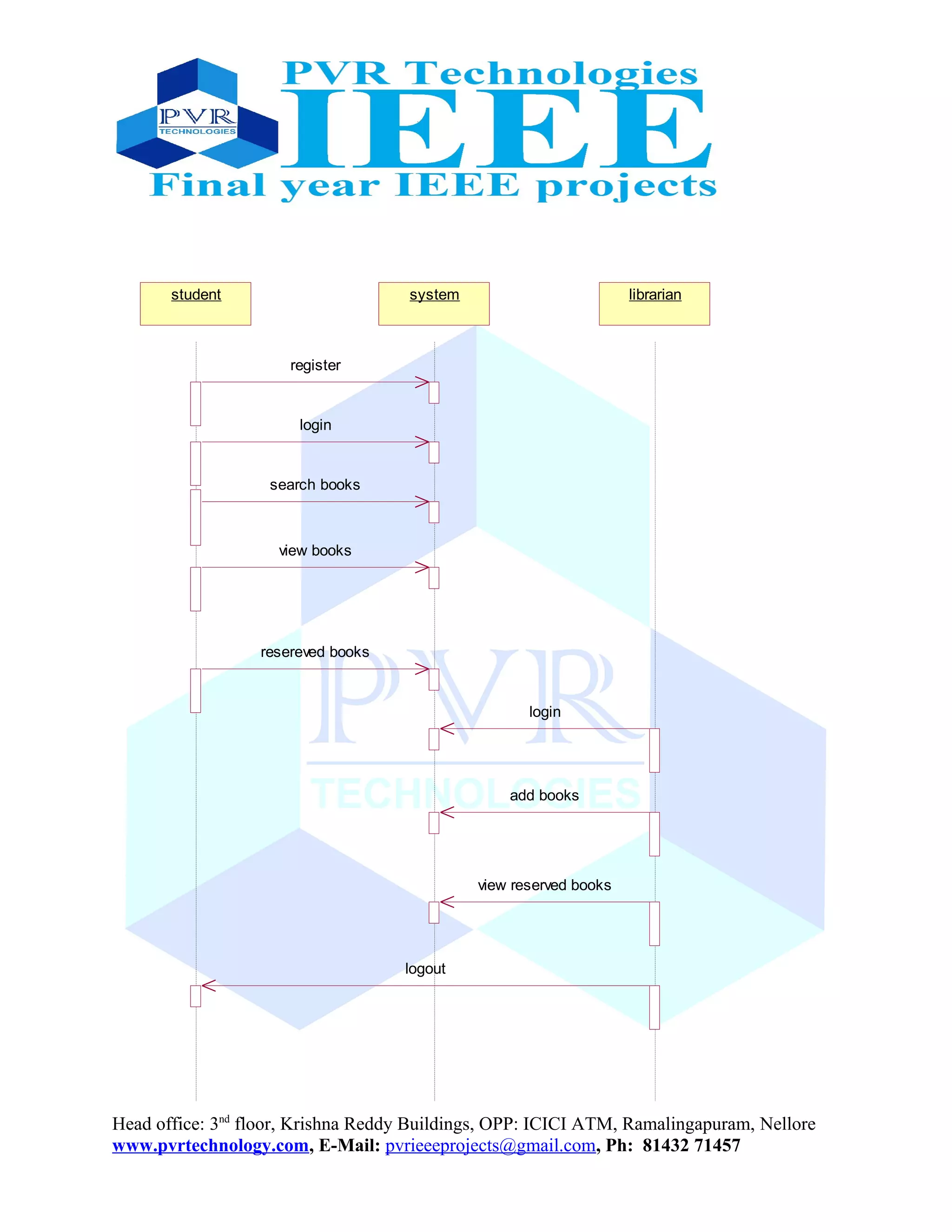 student system librarian
register
search books
view books
resereved books
login
login
add books
view reserved books
logout
Head office: 3nd
floor, Krishna Reddy Buildings, OPP: ICICI ATM, Ramalingapuram, Nellore
www.pvrtechnology.com, E-Mail: pvrieeeprojects@gmail.com, Ph: 81432 71457
 