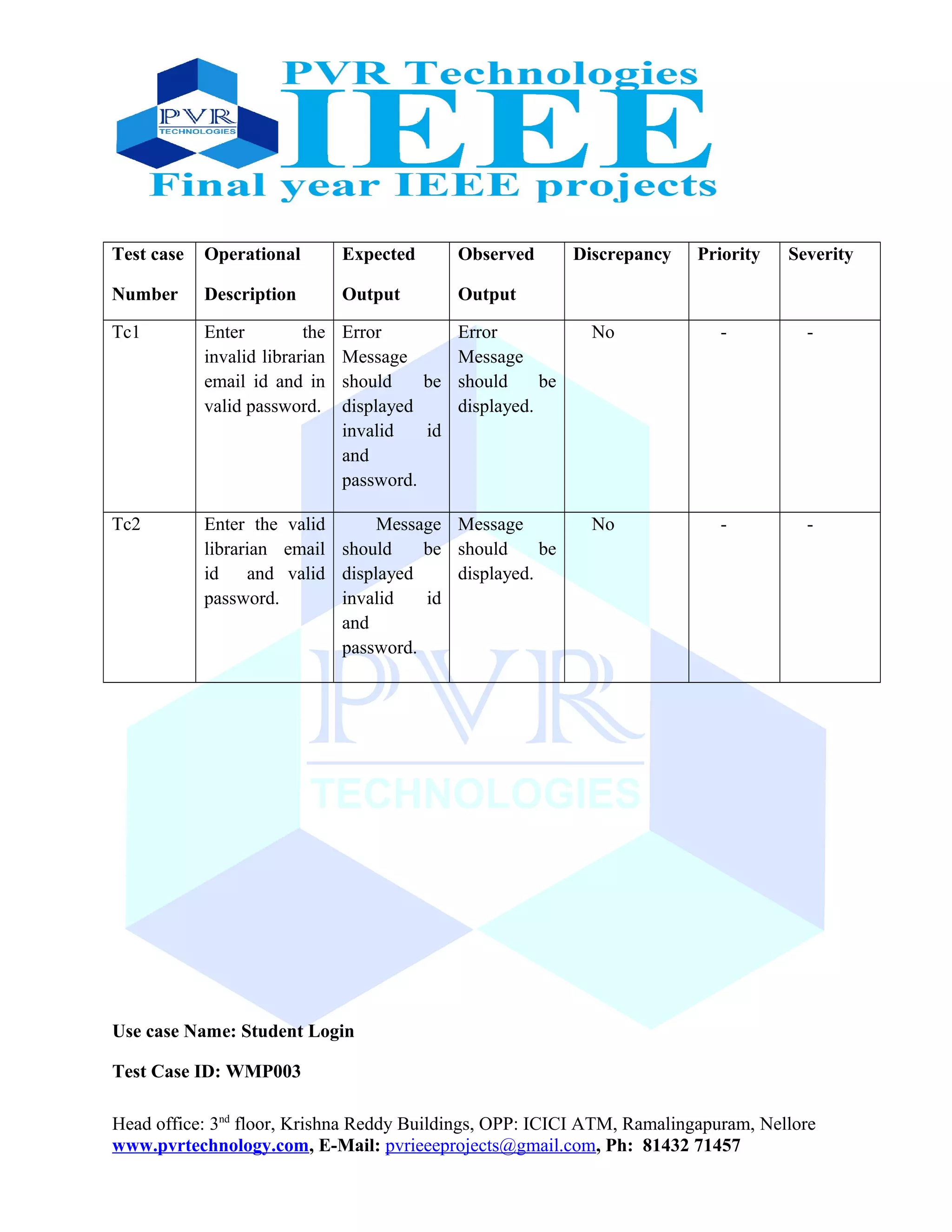 Test case
Number
Operational
Description
Expected
Output
Observed
Output
Discrepancy Priority Severity
Tc1 Enter the
invalid librarian
email id and in
valid password.
Error
Message
should be
displayed
invalid id
and
password.
Error
Message
should be
displayed.
No - -
Tc2 Enter the valid
librarian email
id and valid
password.
Message
should be
displayed
invalid id
and
password.
Message
should be
displayed.
No - -
Use case Name: Student Login
Test Case ID: WMP003
Head office: 3nd
floor, Krishna Reddy Buildings, OPP: ICICI ATM, Ramalingapuram, Nellore
www.pvrtechnology.com, E-Mail: pvrieeeprojects@gmail.com, Ph: 81432 71457
 