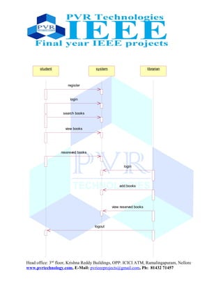 student system librarian
register
search books
view books
resereved books
login
login
add books
view reserved books
logout
Head office: 3nd
floor, Krishna Reddy Buildings, OPP: ICICI ATM, Ramalingapuram, Nellore
www.pvrtechnology.com, E-Mail: pvrieeeprojects@gmail.com, Ph: 81432 71457
 