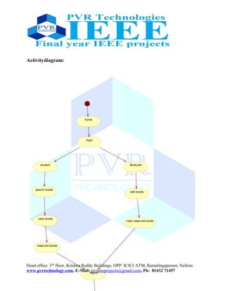 Activitydiagram:
home
login
search books
view books
reserved books
libraryianstudent
add books
view reserved books
logout
Head office: 3nd
floor, Krishna Reddy Buildings, OPP: ICICI ATM, Ramalingapuram, Nellore
www.pvrtechnology.com, E-Mail: pvrieeeprojects@gmail.com, Ph: 81432 71457
 