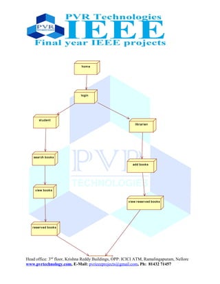 hom e
login
st udent
librarian
search books
v iew book s
reserved books
add books
view reserved books
logout
Head office: 3nd
floor, Krishna Reddy Buildings, OPP: ICICI ATM, Ramalingapuram, Nellore
www.pvrtechnology.com, E-Mail: pvrieeeprojects@gmail.com, Ph: 81432 71457
 