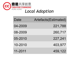 Local Adoption
Date Artefacts(Estimated)
04-2009 221,788
08-2009 260,717
05-2010 227,241
10-2010 403,977
11-2011 459,122
 