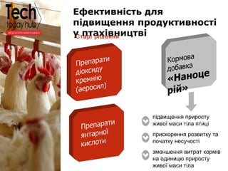 Образец подзаголовка
Ефективність для
підвищення продуктивності
у птахівництві
підвищення приросту
живої маси тіла птиці
прискорення розвитку та
початку несучості
зменшення витрат кормів
на одиницю приросту
живої маси тіла
Старі рішення
 