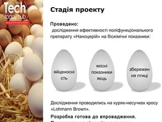 Образец подзаголовка
Стадія проекту
Проведено:
дослідження ефективності поліфункціонального
препарату «Наноцерій» на біохімічні показники:
Дослідження проводились на курях-несучках кросу
«Lohmann Brown».
Розробка готова до впровадження.
яйценосні
сть
якісні
показники
яєць
збережен
ня птиці
 