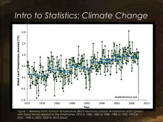 Intro to Statistics: Climate Change
Figure 1: Berkeley Earth Surface Temperature (BEST) land-only surface temperature data (green)
with linear trends applied to the timeframes 1973 to 1980, 1980 to 1988, 1988 to 1995, 1995 to
2001, 1998 to 2005, 2002 to 2010 (blue)
 