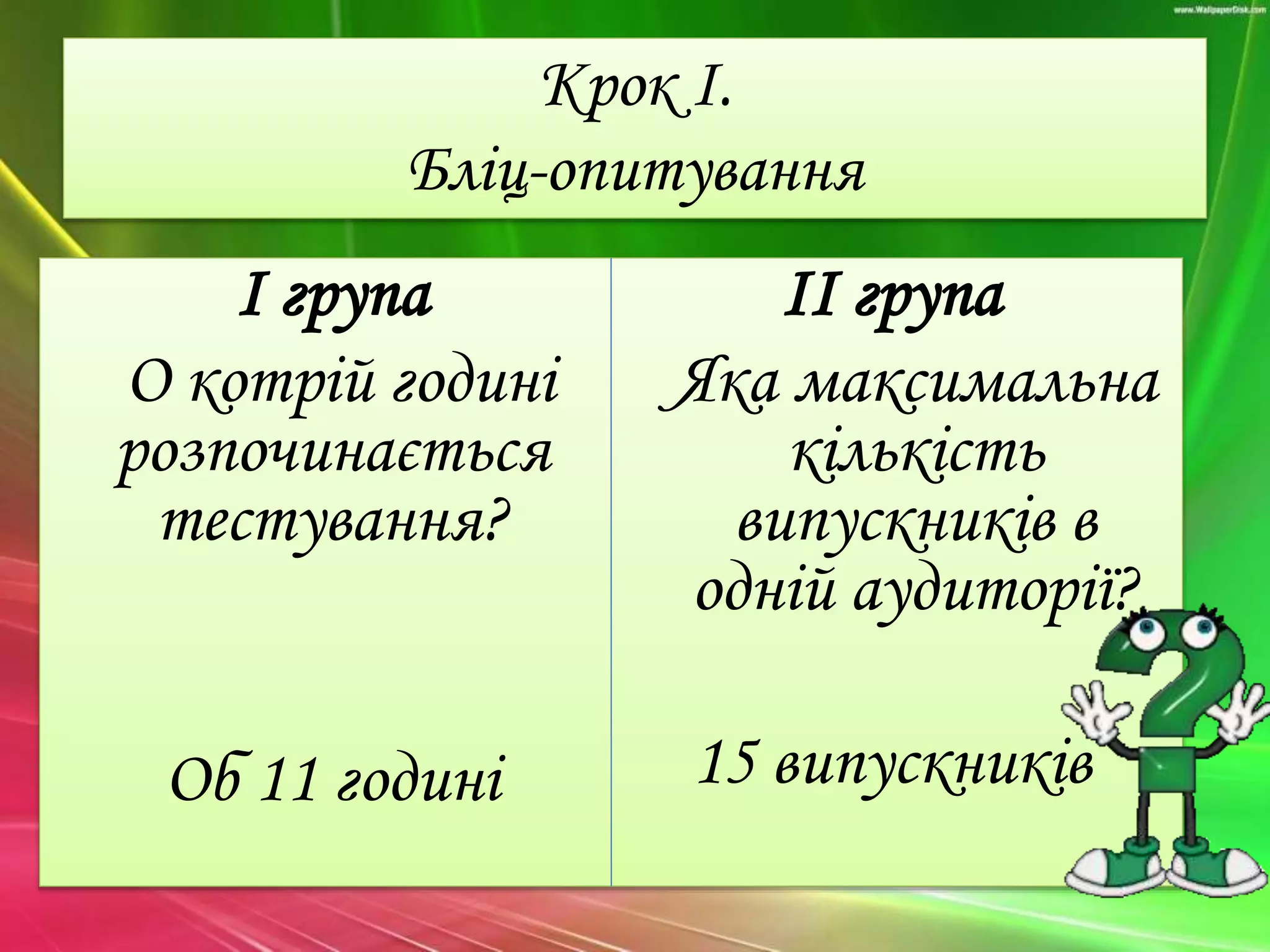 Крок І.
Бліц-опитування
І група
О котрій годині
розпочинається
тестування?
Об 11 годині
ІІ група
Яка максимальна
кількість
випускників в
одній аудиторії?
15 випускників
 