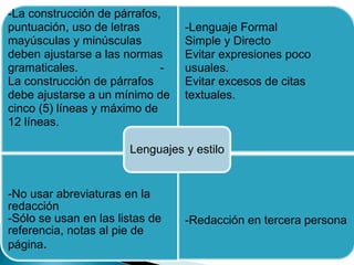 -La construcción de párrafos,
puntuación, uso de letras
mayúsculas y minúsculas
deben ajustarse a las normas
gramaticales. -
La construcción de párrafos
debe ajustarse a un mínimo de
cinco (5) líneas y máximo de
12 líneas.
-Lenguaje Formal
Simple y Directo
Evitar expresiones poco
usuales.
Evitar excesos de citas
textuales.
-No usar abreviaturas en la
redacción
-Sólo se usan en las listas de
referencia, notas al pie de
página.
-Redacción en tercera persona
Lenguajes y estilo
 