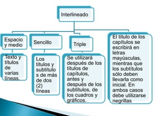 Interlineado
Espacio
y medio
Texto y
títulos
de
varias
líneas.
Sencillo
Los
títulos y
subtítulo
s de más
de dos
(2)
líneas
Triple
Se utilizará
después de los
títulos de
capítulos,
antes y
después de los
subtítulos, de
los cuadros y
gráficos.
El título de los
capítulos se
escribirá en
letras
mayúsculas,
mientras que
los subtítulos
sólo deben
llevarla como
inicial. En
ambos casos
debe utilizarse
negrillas
 