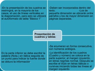 -En la presentación de los cuadros se
restringirá, en la mayoría de los
casos, el uso de líneas verticales en
la diagramación, para esto se utilizará
el autoformato de tabla “Básico 1”
-Deben ser incorporados dentro del
texto. -Los de
pequeña dimensión se ubicarán entre
párrafos y los de mayor dimensión en
páginas separadas.
En la parte inferior se debe escribir la
palabra (Nota.) en itálica seguida de
un punto para indicar la fuente donde
se obtuvo la información.
-Se enumeran en forma consecutiva,
con números arábigos.
-La identificación de los cuadros
(Cuadro y número) se coloca en la
parte superior, al margen izquierdo,
en letras negritas normal. Después se
escribe el título en letras itálicas o
cursivas iniciando todas las líneas al
margen izquierdo
Presentación de
cuadros y tablas:
 