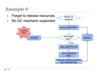 Example 0
14
 Forget to release resources
 No GC mechanic supported
Button is
pressed
Save current floor
On target
floor ?
Wait until lift is idle
Go to required
floor
Release memory used to
save current floor
True
Finished Memory
Leaking
here
 