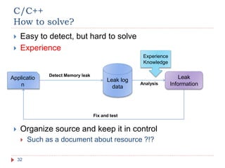 C/C++
How to solve?
32
 Easy to detect, but hard to solve
 Experience
 Organize source and keep it in control
 Such as a document about resource ?!?
Applicatio
n
Leak log
data
Detect Memory leak
Leak
InformationAnalysis
Experience
Knowledge
Fix and test
 