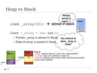 Heap vs Stack
8
 int _array[10];  stored in stack
Stack
_array
int *_array = new int[n]
• Pointer _array is stored in Stack
• Data of array is stored in Heap
_array
0x00FF
Stack
10
Heap
0x00FF
0x000
5
Value of:
● _array : address where int “point” into in heap (0x00FF)
● (*_array): value at it's address on heap (10)
● (&_array): address of the memory which used for stored pointer
_array in stack (0x0005)
Always
stored in
stack ?
Any chance to
store _array in
heap?
 