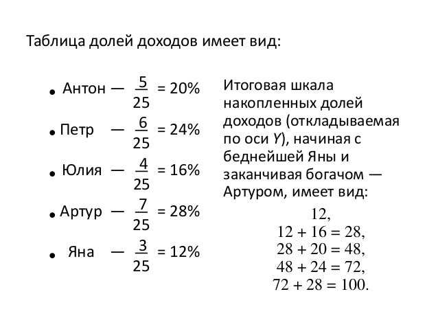 Распределение доходов москвичей