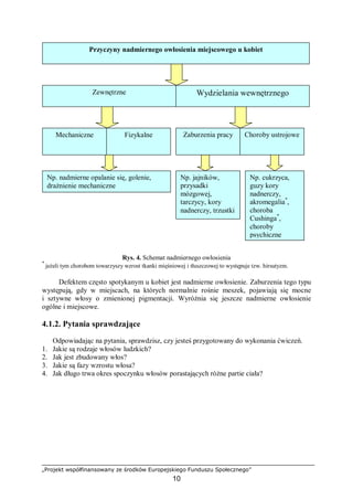 „Projekt współfinansowany ze środków Europejskiego Funduszu Społecznego”
10
Rys. 4. Schemat nadmiernego owłosienia
*
jeżeli tym chorobom towarzyszy wzrost tkanki mięśniowej i tłuszczowej to występuje tzw. hirsutyzm.
Defektem często spotykanym u kobiet jest nadmierne owłosienie. Zaburzenia tego typu
występują, gdy w miejscach, na których normalnie rośnie meszek, pojawiają się mocne
i sztywne włosy o zmienionej pigmentacji. Wyróżnia się jeszcze nadmierne owłosienie
ogólne i miejscowe.
4.1.2. Pytania sprawdzające
Odpowiadając na pytania, sprawdzisz, czy jesteś przygotowany do wykonania ćwiczeń.
1. Jakie są rodzaje włosów ludzkich?
2. Jak jest zbudowany włos?
3. Jakie są fazy wzrostu włosa?
4. Jak długo trwa okres spoczynku włosów porastających różne partie ciała?
Przyczyny nadmiernego owłosienia miejscowego u kobiet
Zewnętrzne Wydzielania wewnętrznego
Mechaniczne Fizykalne Choroby ustrojoweZaburzenia pracy
Np. jajników,
przysadki
mózgowej,
tarczycy, kory
nadnerczy, trzustki
Np. cukrzyca,
guzy kory
nadnerczy,
akromegalia*
,
choroba
Cushinga*
,
choroby
psychiczne
Np. nadmierne opalanie się, golenie,
drażnienie mechaniczne
 