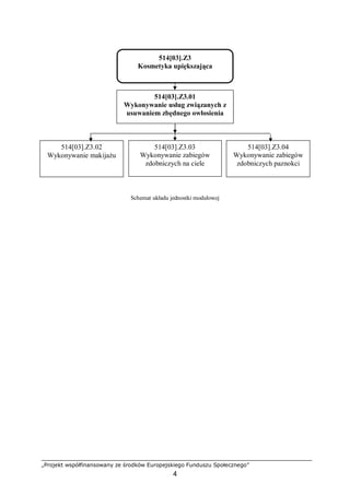 „Projekt współfinansowany ze środków Europejskiego Funduszu Społecznego”
4
Schemat układu jednostki modułowej
514[03].Z3
Kosmetyka upiększająca
514[03].Z3.01
Wykonywanie usług związanych z
usuwaniem zbędnego owłosienia
514[03].Z3.02
Wykonywanie makijażu
514[03].Z3.03
Wykonywanie zabiegów
zdobniczych na ciele
514[03].Z3.04
Wykonywanie zabiegów
zdobniczych paznokci
 