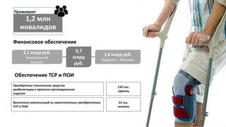 Об обеспечении отдельных категорий граждан техническими средствами ...