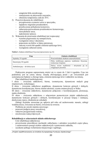 „Projekt współfinansowany ze środków Europejskiego Funduszu Społecznego”
20
– ustąpieniu bólu zawałowego,
– zmniejszeniu się aktywności enzymów,
– obniżeniu temperatury ciała do 38˚C.
2) Przeciwwskazania do rehabilitacji:
– przyspieszenie czynności serca w spoczynku,
– napadowe migotanie przedsionków,
– przedwczesne pobudzenia komorowe,
– zaburzenia przewodzenia przedsionkowo komorowego,
– niewydolność serca,
– nadciśnienie tętnicze.
3) Wskazania do przerwania rehabilitacji już rozpoczętej:
– wyraźne pogorszenie się samopoczucia,
– wystąpienie sinicy i duszności,
– pojawienie się bólów w klatce piersiowej,
– znaczny wzrost lub spadek ciśnienia tętniczego krwi,
– wystąpienie zaburzeń rytmu.
Tabela 1. Zadania rehabilitacji fizycznej [opracowanie wg 16]
Etap Zadania rehabilitacji
Szpitalny 35 tygodni Przeciwdziałanie skutkom unieruchomienia
Sanatoryjny 46 tygodni
Pełna mobilizacja poprawy wydolności fizycznej,
wieńcowej i krążenia
Ambulatoryjny – do końca życia
Dalszy wzrost wydolności i utrzymanie jej na
osiągniętym poziomie
Praktycznie program usprawniania mieści się w czasie do 3 lub 6 tygodnia. Czas ten
podzielony jest na cztery okresy. Zasadą obowiązującą przed i po ćwiczeniach jest
systematyczne badanie u chorego tętna, ciśnienia tętniczego krwi i oddechów na minutę.
Plan rehabilitacji kardiologicznej:
I okres – ćwiczenia oddechowe, bierne, izometryczne, dynamiczne małych grup
mięśniowych, rozluźniające.
II okres – ćwiczenia oddechowe pogłębione, dynamiczne kończyn górnych i dolnych,
dynamiczne koordynacyjne, bierna zmiana ułożenia, czynna zmiana pozycji w łóżku.
III okres – ćwiczenia oddechowe, dynamiczne połączone z koordynacyjnymi, pionizacja,
nauka chodzenia.
IV okres – ćwiczenia oddechowe z włączeniem pomocniczym mięśni oddechowych,
dynamiczne kończyn górnych i dolnych, koordynacyjne w pozycji leżącej i siedzącej,
dawkowany marsz, chodzenie po schodach.
Zabiegi fizykalne stosowane po upływie pół roku od zachorowania: masaże, zabiegi
wodolecznicze, ćwiczenia na bieżni, ćwiczenia na rowerze.
Problemy po zawale mięśnia sercowego:
– ponowne podjęcie pracy zawodowej,
– właściwe przygotowanie rodziny,
– niwelowanie reakcji lękowych.
Rehabilitacja w schorzeniach układu oddechowego
Cele rehabilitacji oddechowej:
– przywrócenie prawidłowej mechaniki oddychania z udziałem wszystkich części płuca,
z zachowaniem synergii ruchów oddechowych i rytmiczności oddechu,
– uzyskanie pełnego rozluźnienia miejscowego i ogólnego,
 