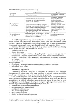 „Projekt współfinansowany ze środków Europejskiego Funduszu Społecznego”
25
Tabela 2. Przykładowy tok ćwiczeń [opracowanie wg 8]
Rodzaj ćwiczeń Zadania
Tok ćwiczeń
(5 min.) Ćwiczenia ożywiające.
Przygotowanie organizmu
do ćwiczeń.
Ćwiczenia ramion, nóg, tułowia, szyi,
równowagi bez przyrządów. Podskoki,
zabawa lub gra ożywiająca.
Rozgrzewka, utrwalanie
przerobionych ćwiczeń,
kształtowanie postawy
i formy ruchu, wyrabianie
gibkości i zwinności.
II – część główna
(20–35 min.) Zwisy, wspinania lub podpory. Ćwiczenia
równowagi mocowanie, dźwiganie. Ćwiczenia
tułowia (skłony, skrętoskłony, pełzanie).
Zabawa lub gra ożywiająca. Rzuty lub
ćwiczenia zręcznościowe, albo zwinnościowe.
Bieg, chód, skoki wolne.
Utrwalanie ćwiczeń i nauka
nowych, korekta postawy,
wyrabianie cech motoryki
(zręczności, szybkości, siły,
wytrzymałości
i koordynacja).
III – część końcowa
(5 min.)
Ćwiczenia ramion i nóg lub łącznie. Ćwiczenia
uspokajające i relaksujące (chód, marsz,
leżenie w pozycji relaksowej).
Uspokojenie organizmu po
ćwiczeniach.
Na przykładzie przedstawionego toku ćwiczeń można się zorientować, jak należy układać
zestaw ćwiczeń, aby przećwiczyć poszczególne części ciała przy zachowaniu pewnej
kolejności. Układając zestaw ćwiczeń bierzemy pod uwagę stan ruchowy podopiecznych –
ćwiczenia dla dochodzących (sprawnych), dla niedołężnych i dla leżących w łóżku.
Przyrządy ułatwiające samoobsługę osób z dysfunkcją aparatu ruchowego: trójnóg,
balonik, wózek inwalidzki, laski, kule np. typu „szwedki”;
Profilaktyka geriatryczna:
– gimnastyka poranna,
– ćwiczenia na świeżym powietrzu – biegi, kręglarstwo, gry zabawowe, gry ruchowe
(indywidualne i grupowe), pływanie, tenis stołowy, tenis, prace w ogródku i na działce
– turystyka i sport – spacer, turystyka kolarska, turystyka wodna, żeglarstwo, narciarstwo,
łyżwiarstwo,
– stosowanie masaży.
Zabiegi fizykalne:
– hydroterapia – natryski, polewania, zmywania, kąpiele częściowe, półkąpiele.
– naświetlanie lampą Sollux.
Rehabilitacja w psychiatrii
Rehabilitacja lecznicza, społeczna i zawodowa w psychiatrii jest systemem
skoordynowanych oddziaływań, które mają umożliwić psychicznie chorym samodzielną
egzystencję, podjecie aktywności życiowej oraz integracje społeczną.
Cechą charakterystyczną wielu chorób psychicznych jest brak u chorego umiejętności
oceny relacji międzyludzkich i radzenia sobie w sytuacjach życia społecznego. Dochodzi do
utrat zdolności do pełnienia ról społecznych oraz zdolności adaptacyjnych. Cechy te mogą
zostać pogłębione przedłużającym się pobytem chorego w szpitalu psychiatrycznym. Może
wówczas dojść do niekorzystnych zmian psychicznych takich jak:
– zanik zdolności do pełnienia ról społecznych,
– zubożenie związków emocjonalnych,
– zmniejszenie zainteresowań,
– brak planów na przyszłość,
– utrata ambicji życiowych,
– niechęć do dbałości o wygląd zewnętrzny.
 