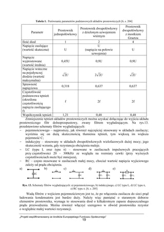 „Projekt współfinansowany ze środków Europejskiego Funduszu Społecznego”
19
Tabela 1. Porównanie parametrów podstawowych układów prostowniczych [6, s. 204]
Parametr
Prostownik
jednopołówkowy
Prostownik dwupołówkowy
z dzielonym uzwojeniem
wtórnym
Prostownik
dwupołówkowy
z mostkiem
Graetza
Ilość diod 1 2 4
Napięcie zasilające
(wartość skuteczna) U
U
(napięcie na połowie
uzwojenia)
U
Napięcie
wyprostowane
(wartość średnia)
0,45U 0,9U 0,9U
Napięcie wsteczne
na pojedynczej
diodzie (wartość
maksymalna)
U2 U22 U2
Sprawność
napięciowa
0,318 0,637 0,637
Częstotliwość
podstawowa tętnień
(określona
częstotliwością
napięcia zasilającego
f)
f 2f 2f
Współczynnik tętnień 1,21 0,48 0,48
Zmniejszenie tętnień układów prostowniczych można uzyskać dołączając do wyjścia układu
prostowniczego filtr dolnoprzepustowy, zwany filtrem wygładzającym. Na rys.13.
przedstawiono schematy filtrów wygładzających:
- pojemnościowego – najprostszy, jak również najczęściej stosowany w układach zasilaczy;
wyróżnia się on dużą skutecznością tłumienia tętnień, tym większą im większa
pojemność C;
- indukcyjny – stosowany w układach dwupołówkowych wielofazowych dużej mocy; jego
skuteczność wzrasta, gdy rezystancja obciążenia maleje.
- LC (typu L oraz typu π) – stosowane w zasilaczach impulsowych pracujących
przy częstotliwości 20 – 300kHz ze względu na rozmiary cewki (przy wyższych
częstotliwościach może być mniejsza),
- RC – często stosowane w zasilaczach małej mocy, chociaż wartość napięcia wyjściowego
zależy od prądu obciążenia.
a) b) c) d) e)
Rys. 13. Schematy filtrów wygładzających: a) pojemnościowego, b) indukcyjnego, c) LC typu L, d) LC typu π,
e) RC typu π. [6, s. 205]
Wadą filtrów z wejściem pojemnościowym jest to, że po włączeniu zasilacza do sieci prąd
ładowania kondensatora jest bardzo duży. Należy więc pamiętać o starannym doborze
elementów prostownika, wymaga to stosowania diod o kilkakrotnym zapasie dopuszczalnego
prądu przewodzenia. Można również włączyć szeregowo w obwód prostownika rezystor
o względnie małej wartości rezystancji.
 