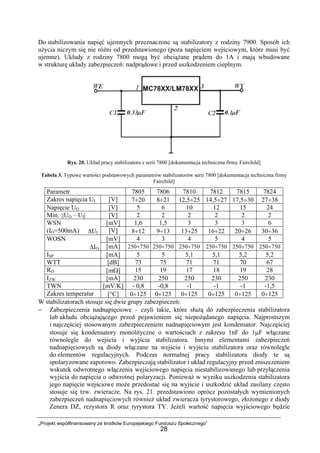 „Projekt współfinansowany ze środków Europejskiego Funduszu Społecznego”
28
Do stabilizowania napięć ujemnych przeznaczone są stabilizatory z rodziny 7900. Sposób ich
użycia niczym się nie różni od przedstawionego (poza napięciem wejściowym, które musi być
ujemne). Układy z rodziny 7800 mogą być obciążane prądem do 1A i mają wbudowane
w strukturę układy zabezpieczeń: nadprądowe i przed uszkodzeniem cieplnym.
Rys. 20. Układ pracy stabilizatora z serii 7800 [dokumentacja techniczna firmy Fairchild]
Tabela 3. Typowe wartości podstawowych parametrów stabilizatorów serii 7800 [dokumentacja techniczna firmy
Fairchild]
Parametr 7805 7806 7810 7812 7815 7824
Zakres napięcia UI [V] 7÷20 8÷21 12,5÷25 14,5÷27 17,5÷30 27÷38
Napięcie UO [V] 5 6 10 12 15 24
Min. :|UO – UI| [V] 2 2 2 2 2 2
WSN [mV] 1,6 1,5 3 3 3 6
(IO=500mA) ∆UI [V] 8÷12 9÷13 13÷25 16÷22 20÷26 30÷36
WOSN [mV] 4 3 4 5 4 5
∆IO [mA] 250÷750 250÷750 250÷750 250÷750 250÷750 250÷750
ISP [mA] 5 5 5,1 5,1 5,2 5,2
WTT [dB] 73 75 71 71 70 67
RO [mΩ] 15 19 17 18 19 28
IZW [mA] 230 250 250 230 250 230
TWN [mV/K] - 0,8 -0,8 -1 -1 -1 -1,5
Zakres temperatur [°C] 0÷125 0÷125 0÷125 0÷125 0÷125 0÷125
W stabilizatorach stosuje się dwie grupy zabezpieczeń:
− Zabezpieczenia nadnapięciowe – czyli takie, które służą do zabezpieczenia stabilizatora
lub układu obciążającego przed pojawieniem się niepożądanego napięcia. Najprostszym
i najczęściej stosowanym zabezpieczeniem nadnapięciowym jest kondensator. Najczęściej
stosuje się kondensatory monolityczne o wartościach z zakresu 1nF do 1µF włączane
równolegle do wejścia i wyjścia stabilizatora. Innymi elementami zabezpieczeń
nadnapięciowych są diody włączane na wejściu i wyjściu stabilizatora oraz równolegle
do elementów regulacyjnych. Podczas normalnej pracy stabilizatora diody te są
spolaryzowane zaporowo. Zabezpieczają stabilizator i układ regulacyjny przed zniszczeniem
wskutek odwrotnego włączenia wejściowego napięcia niestabilizowanego lub przyłączenia
wyjścia do napięcia o odwrotnej polaryzacji. Ponieważ w wyniku uszkodzenia stabilizatora
jego napięcie wejściowe może przedostać się na wyjście i uszkodzić układ zasilany często
stosuje się tzw. zwieracze. Na rys. 21. przedstawiono oprócz pozostałych wymienionych
zabezpieczeń nadnapięciowych również układ zwieracza tyrystorowego, złożonego z diody
Zenera DZ, rezystora R oraz tyrystora TY. Jeżeli wartość napięcia wyjściowego będzie
 
