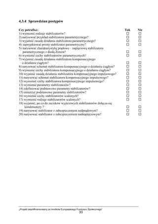 „Projekt współfinansowany ze środków Europejskiego Funduszu Społecznego”
33
4.3.4 Sprawdzian postępów
Czy potrafisz: Tak Nie
1) wymienić rodzaje stabilizatorów?
2) narysować przykład stabilizatora parametrycznego?
3) wyjaśnić zasadę działania stabilizatora parametrycznego?
4) zaprojektować prosty stabilizator parametryczny?
5) narysować charakterystykę prądowo – napięciową stabilizatora
parametrycznego z diodą Zenera?
6) wymienić cechy stabilizatorów parametrycznych?
7) wyjaśnić zasadę działania stabilizatora kompensacyjnego
o działaniu ciągłym?
8) narysować schemat stabilizatora kompensacyjnego o działaniu ciągłym?
9) wymienić cechy stabilizatora kompensacyjnego o działaniu ciągłym?
10) wyjaśnić zasadę działania stabilizatora kompensacyjnego impulsowego?
11) narysować schemat stabilizatora kompensacyjnego impulsowego?
12) wymienić cechy stabilizatora kompensacyjnego impulsowego?
13) wymienić parametry stabilizatorów?
14) zdefiniować podstawowe parametry stabilizatorów?
15) zmierzyć podstawowe parametry stabilizatorów?
16) wymienić cechy stabilizatorów scalonych?
17) wymienić rodzaje stabilizatorów scalonych?
18) wyjaśnić, po co do zacisków wyjściowych stabilizatorów dołącza się
kondensatory ?
19) narysować stabilizator z zabezpieczeniem nadprądowym?
20) narysować stabilizator z zabezpieczeniem nadnapięciowym?
 